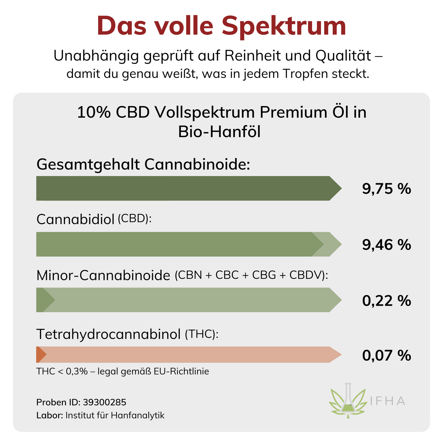 10% CBD Vollspektrum Premium Öl in Bio-Hanföl 10ml