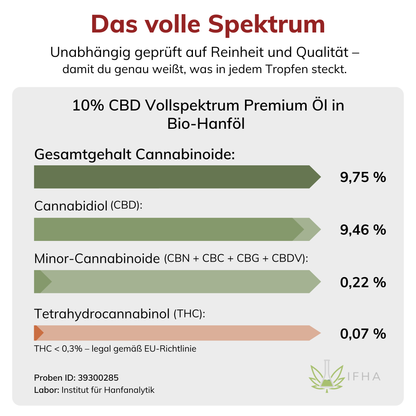 10% CBD Vollspektrum Premium Öl in Bio-Hanföl 10ml