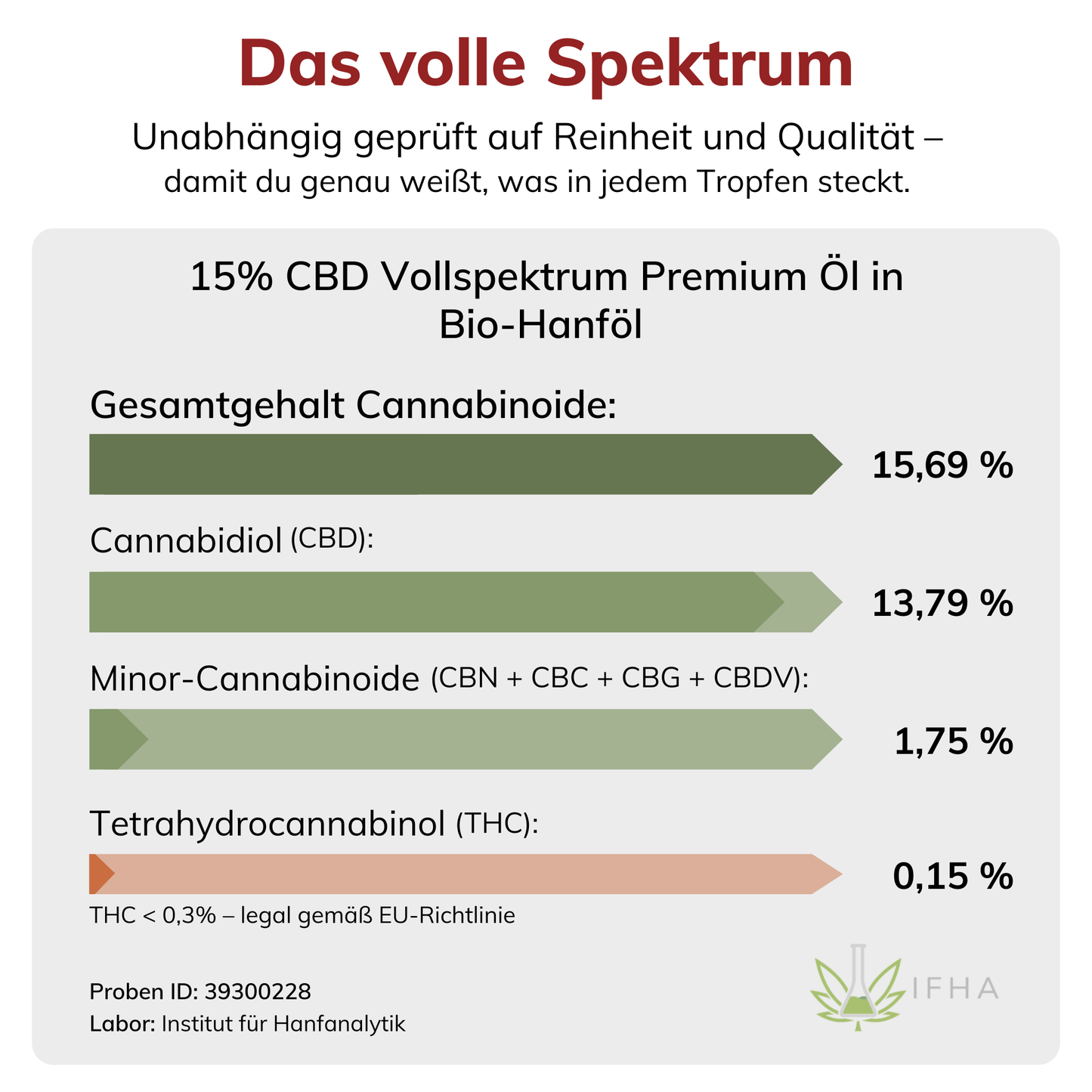 15% CBD Vollspektrum Premium Öl in Bio-Hanföl 10ml