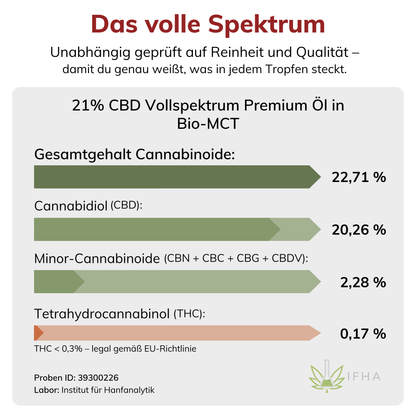 21% CBD Vollspektrum Premium Öl in Bio-MCT Öl 10ml