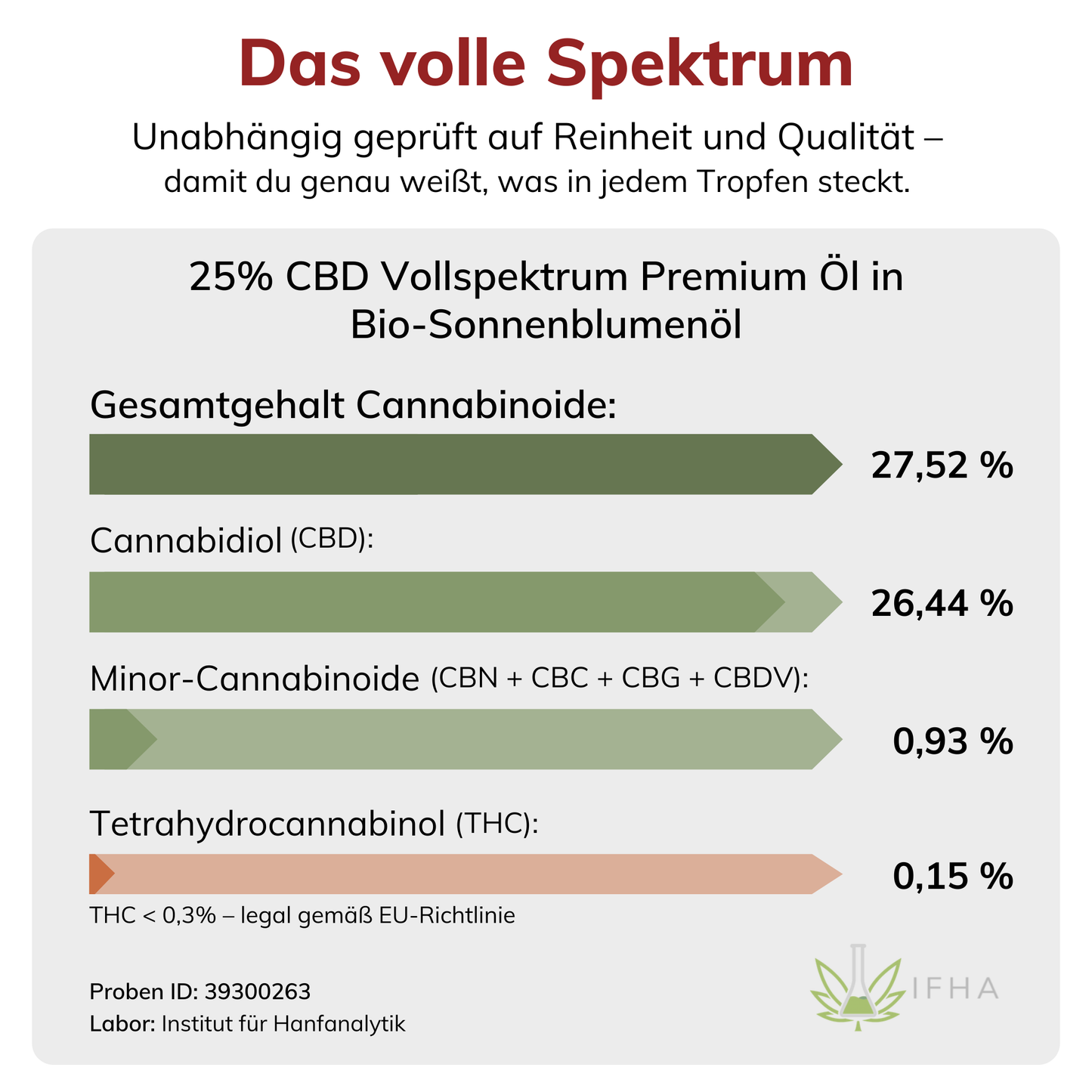 25% CBD Vollspektrum Premium Öl in Bio-Sonnenblumenöl 10ml
