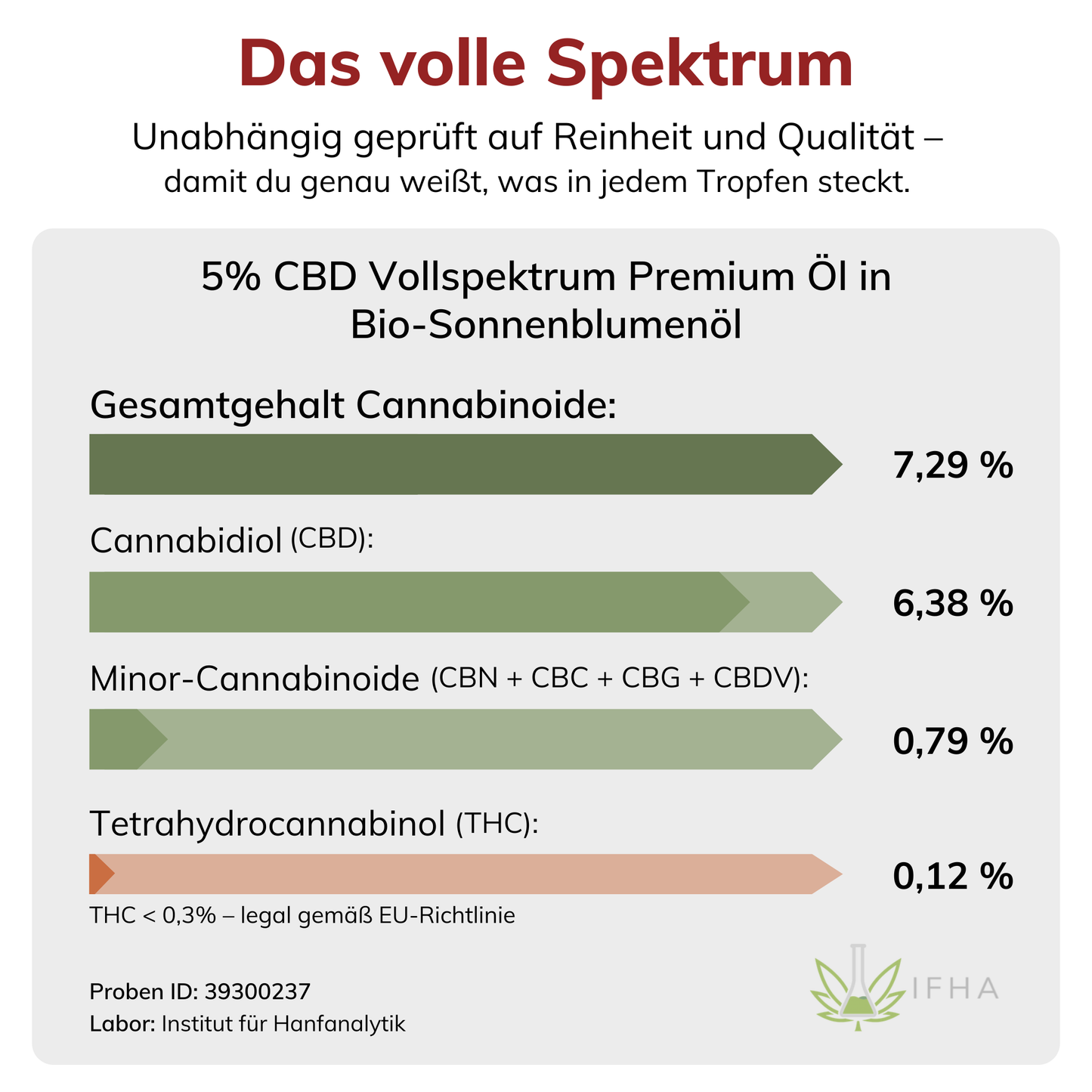 5% CBD Vollspektrum Premium Öl in Bio-Sonnenblumenöl 10ml
