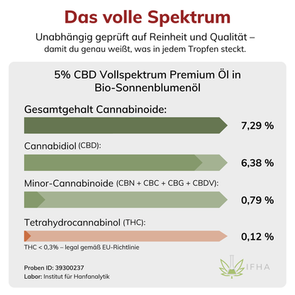 5% CBD Vollspektrum Premium Öl in Bio-Sonnenblumenöl 10ml